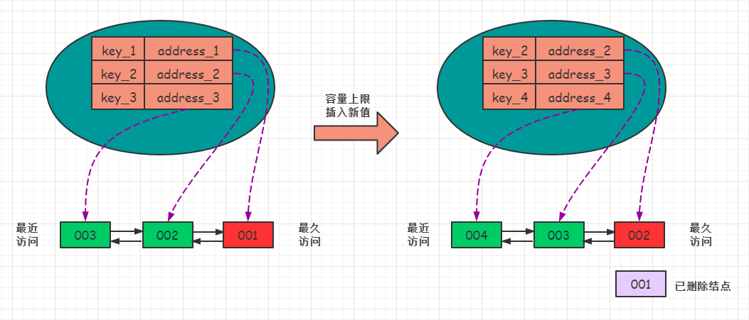 LFU算法java LFU算法例子讲解_LFU算法java_03