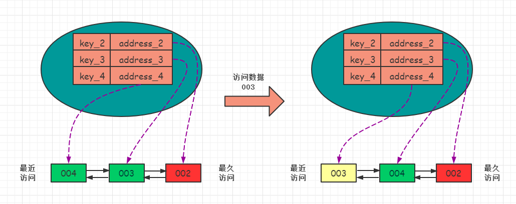 LFU算法java LFU算法例子讲解_缓存_04