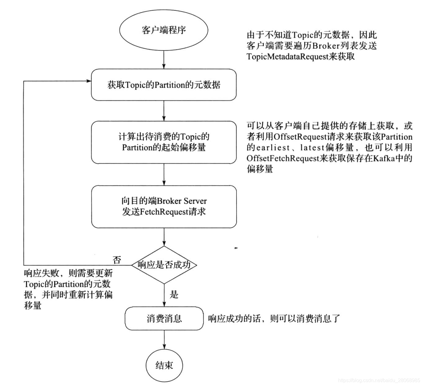 kafka基于Python创建生产者函数 kafka 生产者_kafka_04