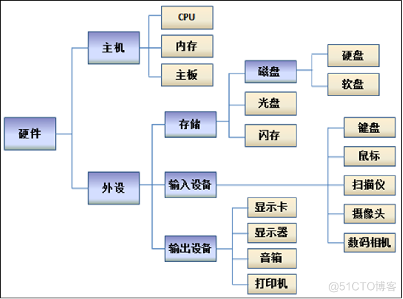 运维安全管理组织架构图 运维人员岗位安全职责_数据库_09