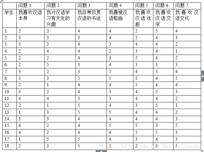 为什么SPSS和python因子分析结果不一样 spss的因子是什么_特征值