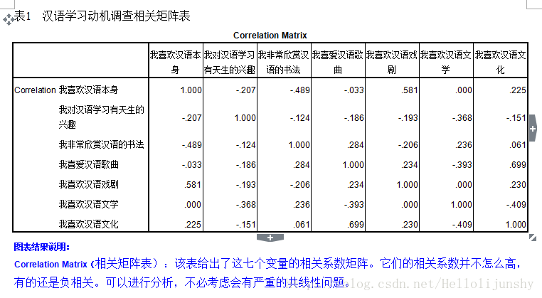 为什么SPSS和python因子分析结果不一样 spss的因子是什么_方差_05