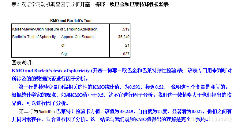 为什么SPSS和python因子分析结果不一样 spss的因子是什么_方差_06