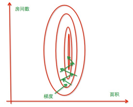 特征标准化python 特征标准化的含义_特征标准化python