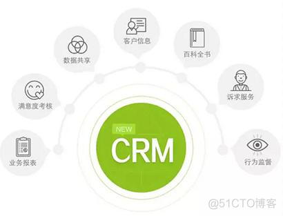 大数据决策支撑 硬件架构 大数据管理决策_crm_03