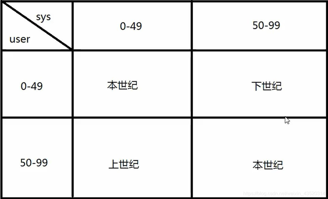 date 类型 相减 mysql date类型字段_日期计算