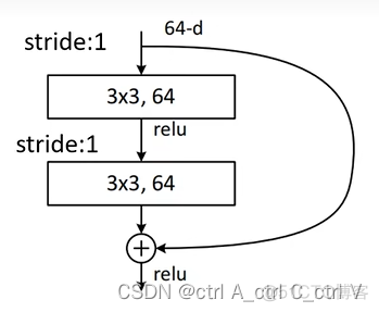 残差神经网络模型图 神经网络残差块_卷积_04