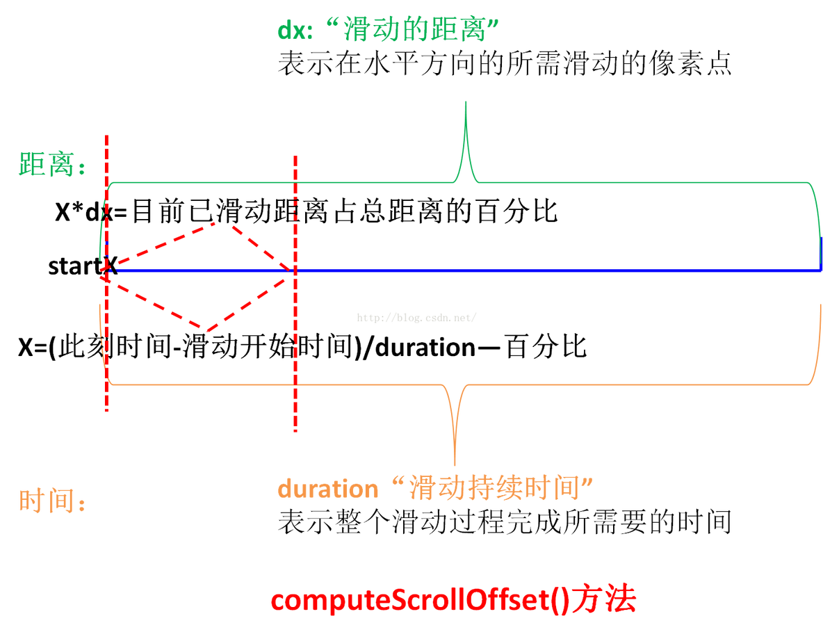 android recyclerview 某些机型弹性 android 弹性滑动_弹性滑动_02