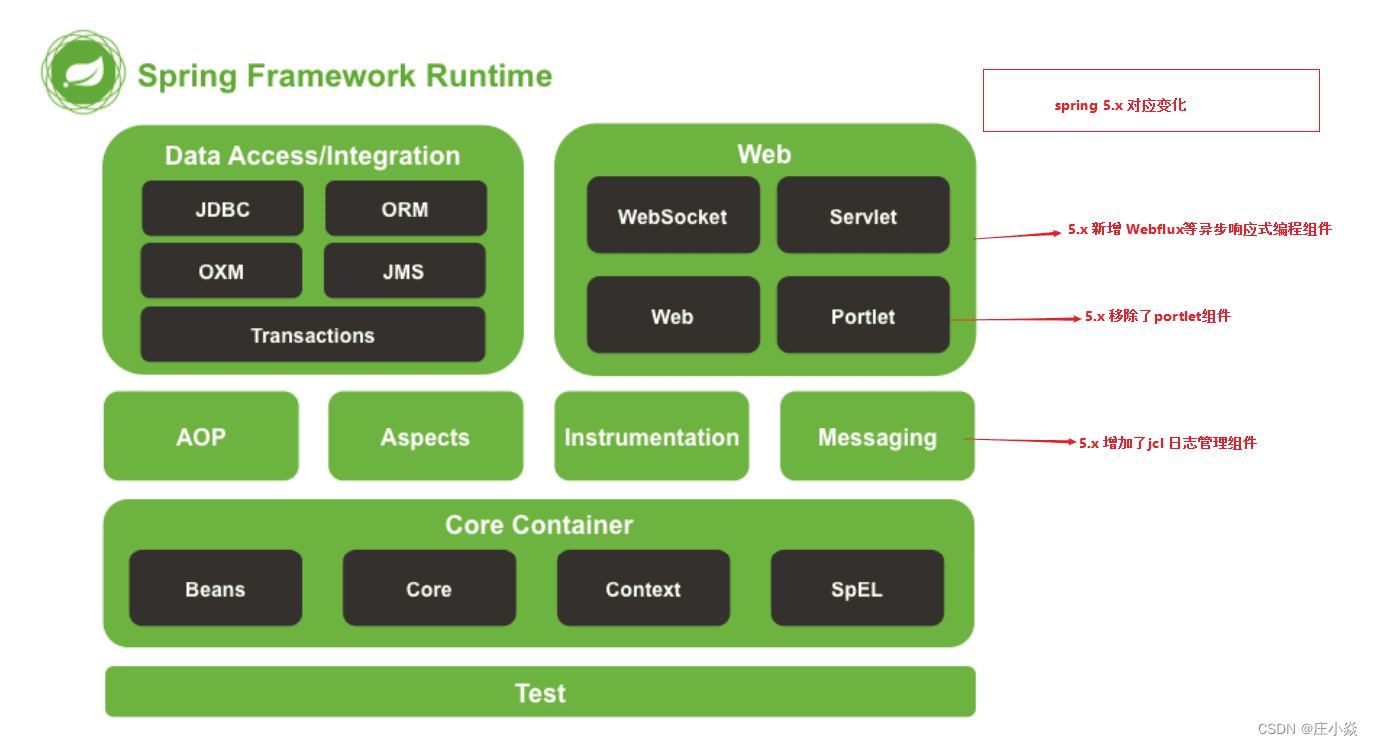 spring boot url 模糊匹配 springboot urlclassloader_Web