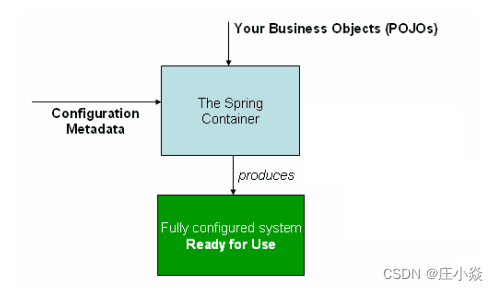 spring boot url 模糊匹配 springboot urlclassloader_xml_08