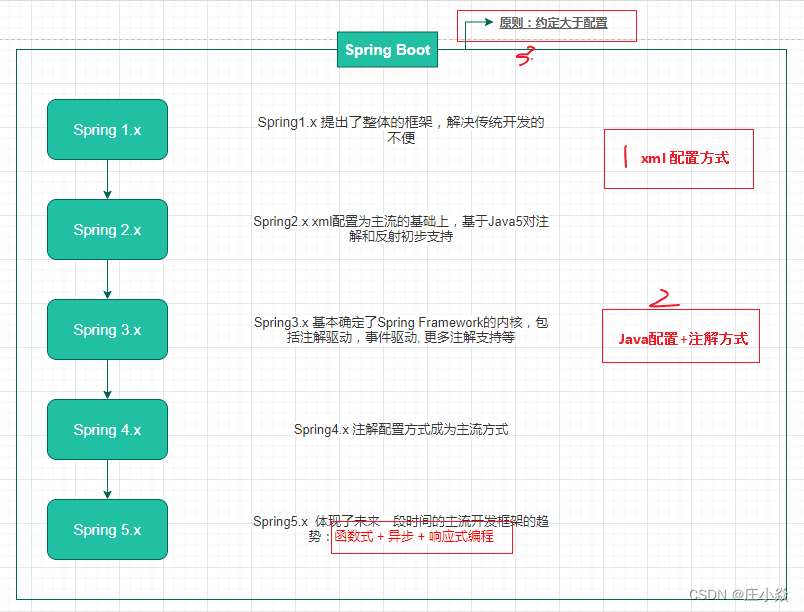 spring boot url 模糊匹配 springboot urlclassloader_Web_09