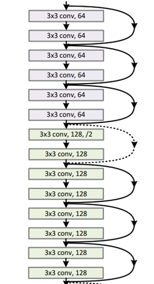 pytorch 导出ResNet模型 resnet pytorch代码_深度学习_02