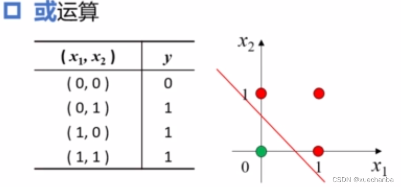 python制作线性分类器 线性分类器算法_支持向量机_13