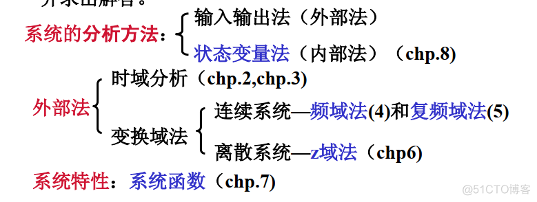 一维信号 深度学习恢复 一维信号分类_卷积