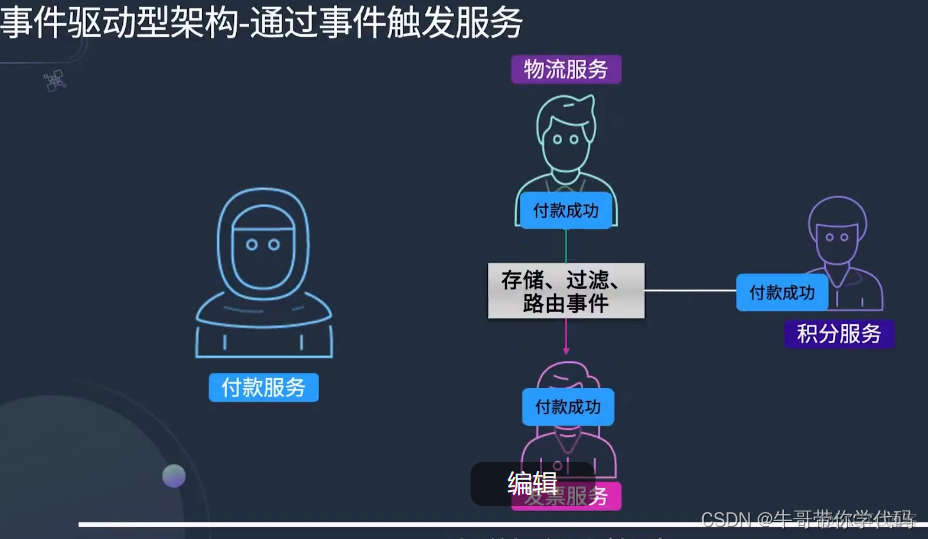 亚马逊数据库架构从上而下 亚马逊的架构_Server_04