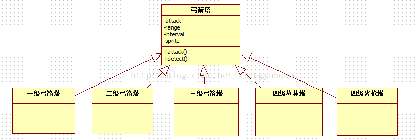 塔防游戏Python代码 塔防游戏king_父类_02