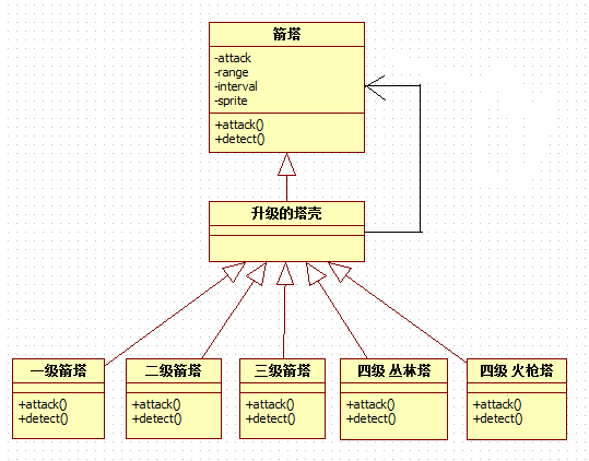 塔防游戏Python代码 塔防游戏king_塔防游戏Python代码_03