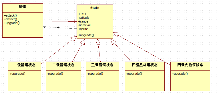 塔防游戏Python代码 塔防游戏king_设计模式_04