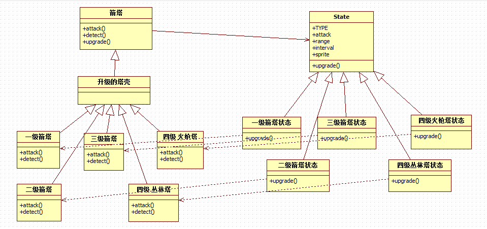 塔防游戏Python代码 塔防游戏king_设计模式_05