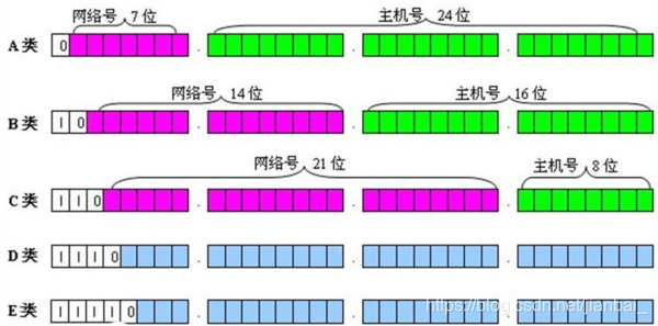 java在try中套接字serversocket什么时候释放 套接字socket编程_文件描述符