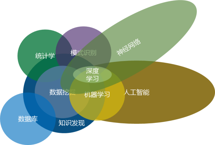 数据挖掘技术国内外研究 数据挖掘技术现状_大数据分析