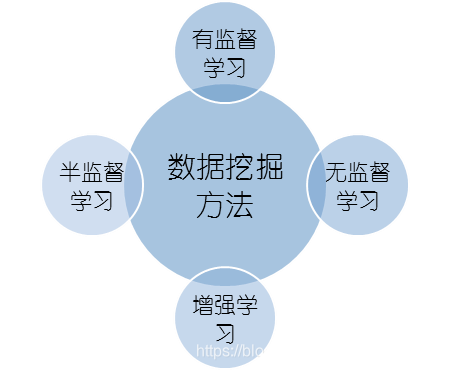 数据挖掘技术国内外研究 数据挖掘技术现状_深度学习_02