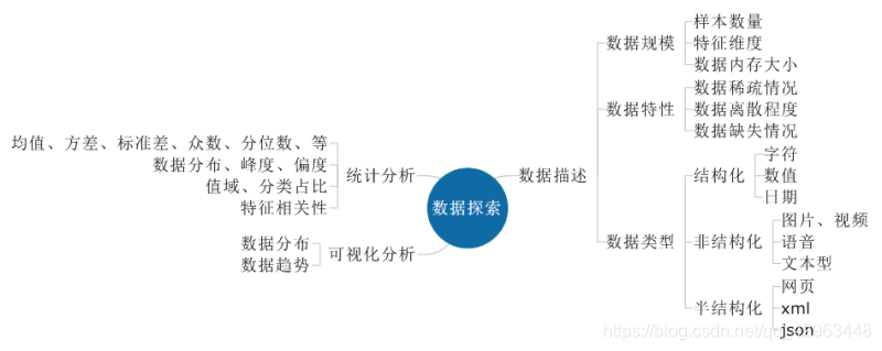 数据挖掘技术国内外研究 数据挖掘技术现状_人工智能_04