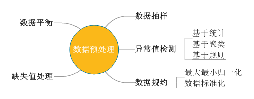 数据挖掘技术国内外研究 数据挖掘技术现状_人工智能_05