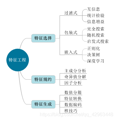 数据挖掘技术国内外研究 数据挖掘技术现状_大数据分析_06