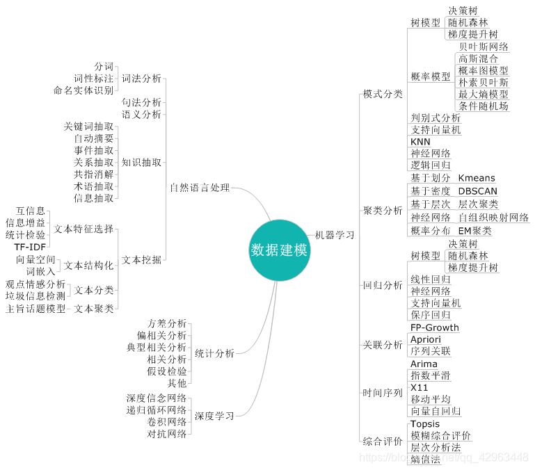 数据挖掘技术国内外研究 数据挖掘技术现状_大数据分析_07