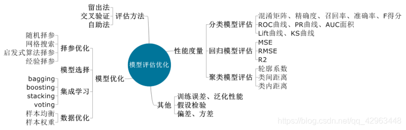 数据挖掘技术国内外研究 数据挖掘技术现状_深度学习_08