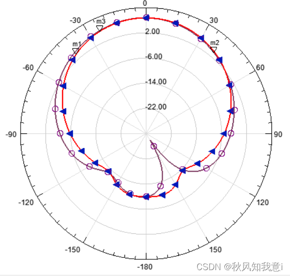 hfss Python联合仿真 hfss15仿真实例_反射系数_05