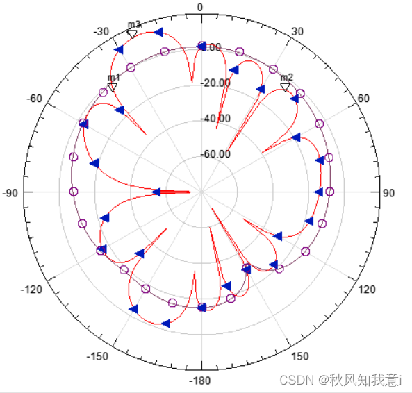 hfss Python联合仿真 hfss15仿真实例_Regular_06