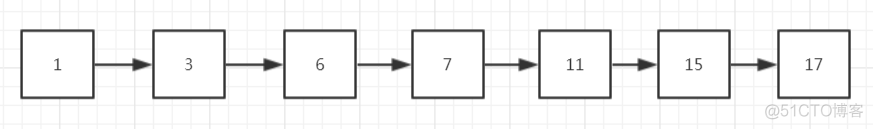 gnuradio python block 跳频序列 python 跳表_数据结构与算法