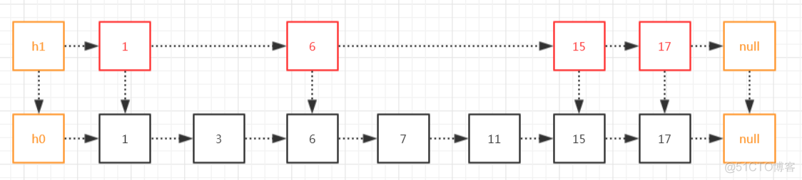 gnuradio python block 跳频序列 python 跳表_数据库_02