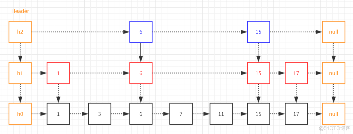 gnuradio python block 跳频序列 python 跳表_时间复杂度_03