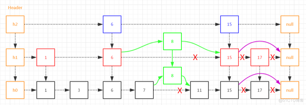 gnuradio python block 跳频序列 python 跳表_数据结构与算法_05