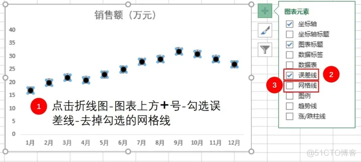 android折线图设置x 折线图图标怎么设置_数据_10