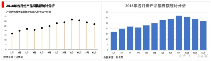 android折线图设置x 折线图图标怎么设置_excel_18