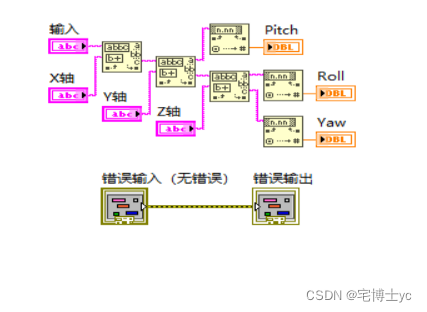 上位机软件设计架构 上位机的设计_LabVIEW_04