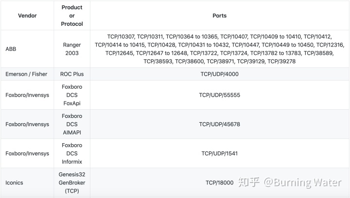 调试端口JAVA 调试端口英文_端口号_02