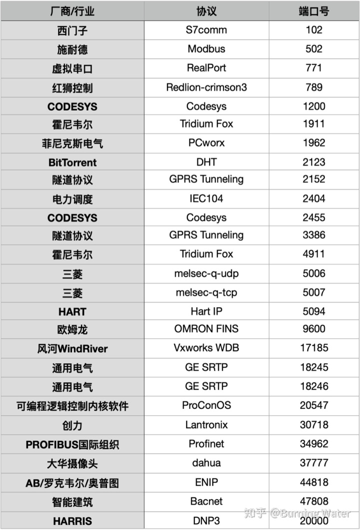 调试端口JAVA 调试端口英文_工控_10