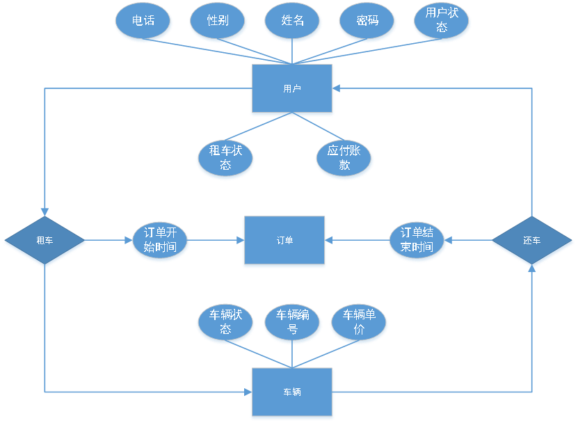 spark出租车数据实验 出租车计费系统python_django_02