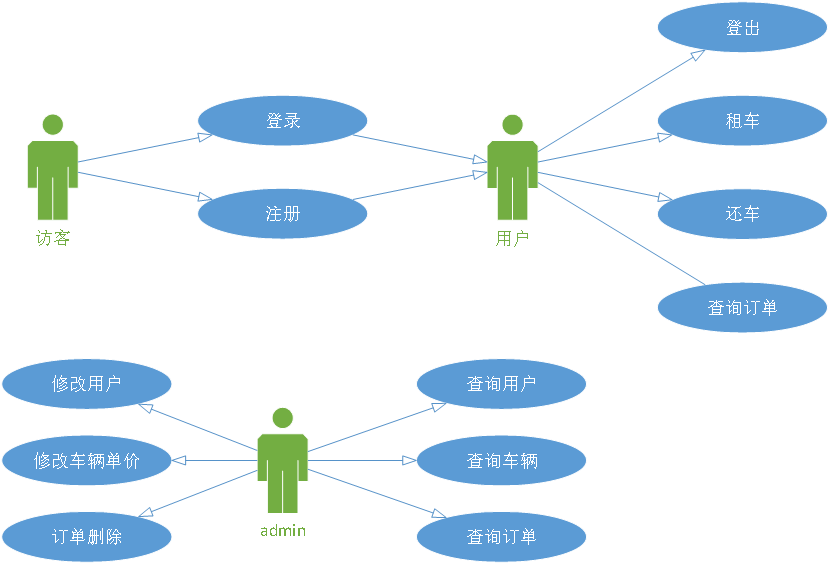 spark出租车数据实验 出租车计费系统python_mysql_03