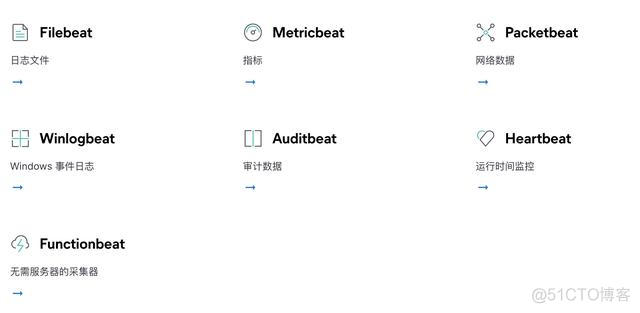 filebeat 收集不到docker日志 filebeat没有采集日志_数据