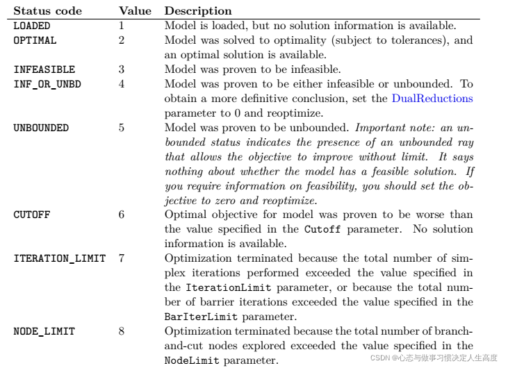 通过python实现混合整数规划模型 python求解混合整数规划_gurobi_02