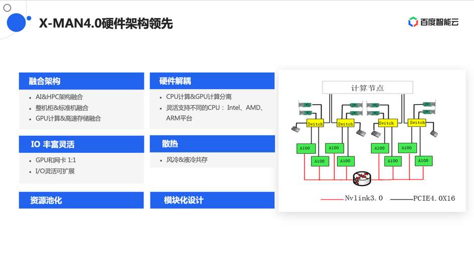 深度学习的显存和算力哪个更重要 显存对算力影响_模块化_02