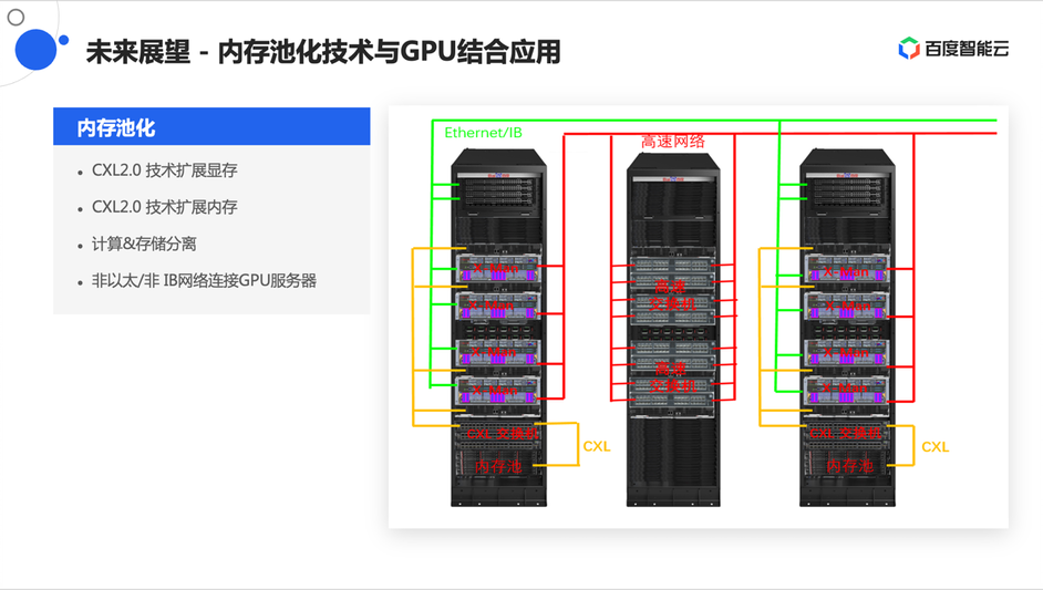 深度学习的显存和算力哪个更重要 显存对算力影响_池化_04