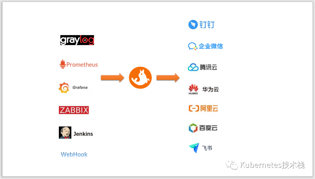 prometheus java 应用 告警 prometheus短信告警_html_13