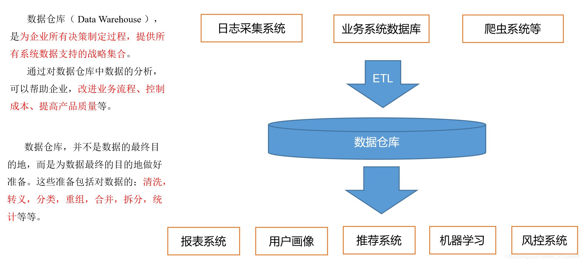 优秀的电商仓库组织架构 电商仓储组织架构_服务器